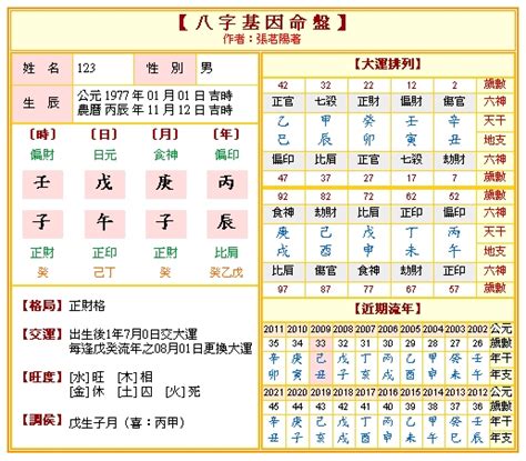 農曆生辰八字|免費八字算命、排盤及命盤解說，分析一生的命運